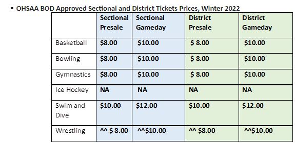 ticket prices